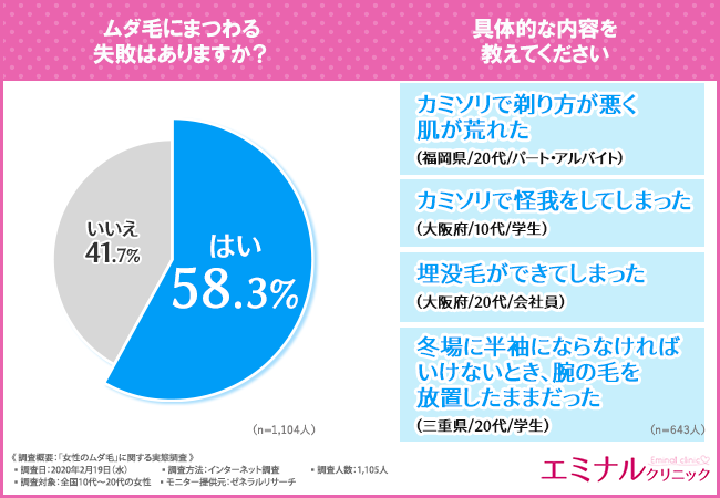 【今がピーク！？】冬の時期にムダ毛処理が甘くなる女性は約9割！これからムダ毛処理に力を入れる女性が気を付けるべき○○とは！？の3枚目の画像