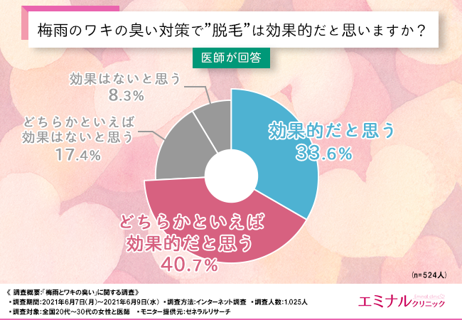 梅雨の時期のワキの臭い対策に有効なのは〇〇！医師がすすめるワキ臭対策とは？の7枚目の画像