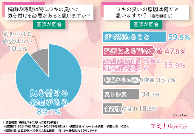 梅雨の時期のワキの臭い対策に有効なのは〇〇！医師がすすめるワキ臭対策とは？の6枚目の画像