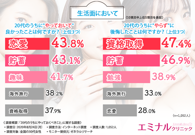 【2020年最新版】20代のうちにやっておくべきこと！コロナのせいで後悔したくないアナタは必見です！の1枚目の画像