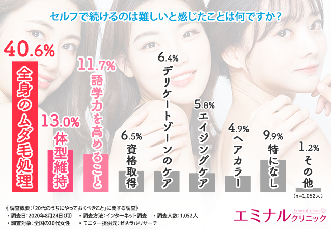 【2020年最新版】20代のうちにやっておくべきこと！コロナのせいで後悔したくないアナタは必見です！の3枚目の画像