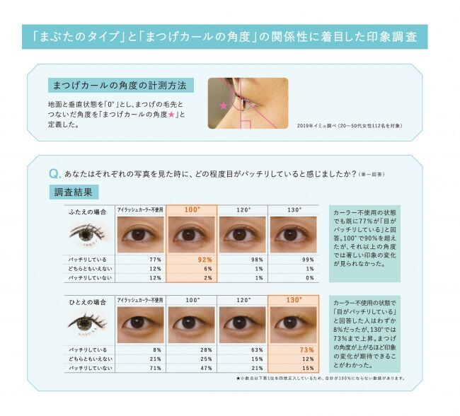 新提案。ひとえ・奥ぶたえのまま、目パッチリ。の2枚目の画像