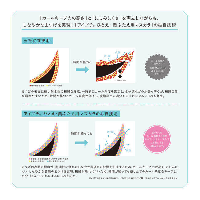 アイプチ(R)　ひとえ・奥ぶたえ用マスカラに、やわらかさとパッチリ感を両立した新色「ブラウンブラック」が登場！の4枚目の画像