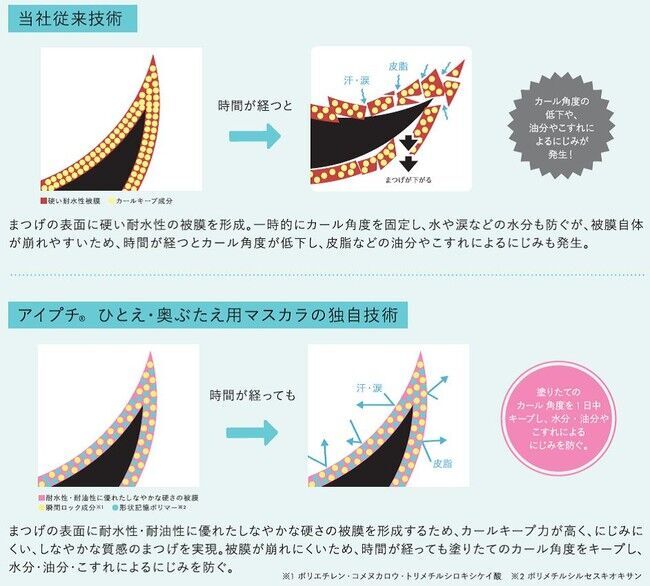 カラーマスカラなのに、目パッチリ！アイプチ(R)　ひとえ・奥ぶたえ用マスカラに、限定色「ダークチェリー」が登場。甘酸っぱい赤みブラウンで、大人の目もとに愛らしさをプラス。の3枚目の画像