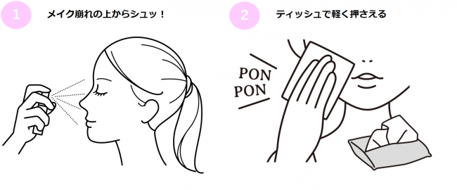 乳液をミスト状に！プロの技で理想のメイク直しを叶える「makegenic メイク直し用乳液ミスト」新登場。の3枚目の画像