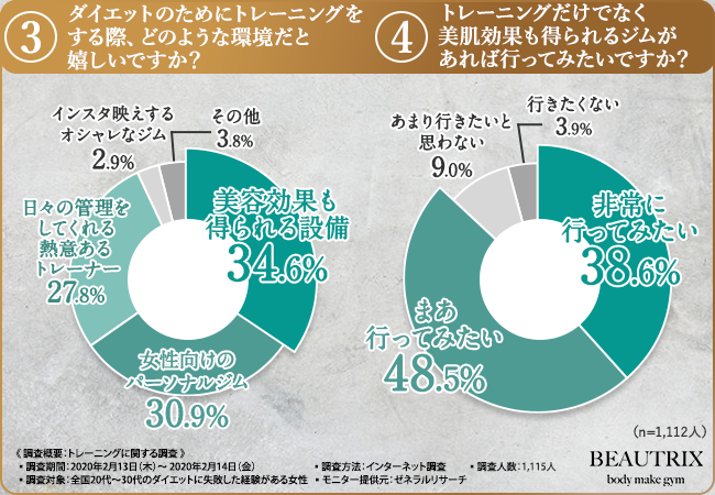 あこがれボディは「菜々緒」「ローラ」「中村アン」「田中みな美」！！ダイエッター女子1,115人に大調査！ダイエットの理想と現実のギャップは大きい…？の2枚目の画像