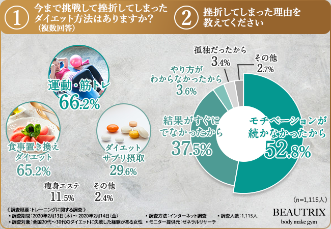 あこがれボディは「菜々緒」「ローラ」「中村アン」「田中みな美」！！ダイエッター女子1,115人に大調査！ダイエットの理想と現実のギャップは大きい…？の1枚目の画像