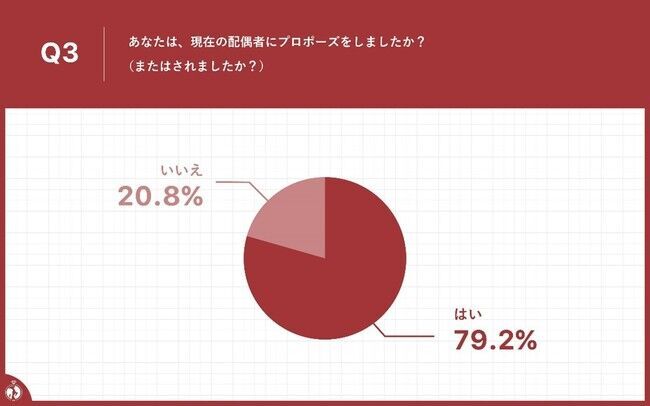 ブライダルリング専門店「アイプリモ」　プロポーズに関する意識調査2021年　【プロポーズしたい/されたい有名人】　の4枚目の画像