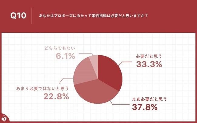 ブライダルリング専門店「アイプリモ」　プロポーズに関する意識調査2021年　【プロポーズしたい/されたい有名人】　の10枚目の画像