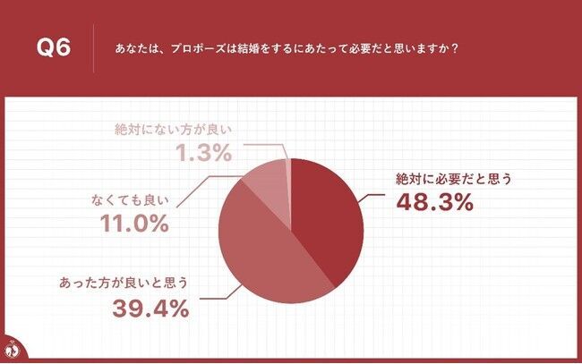 ブライダルリング専門店「アイプリモ」　プロポーズに関する意識調査2021年　【プロポーズしたい/されたい有名人】　の8枚目の画像