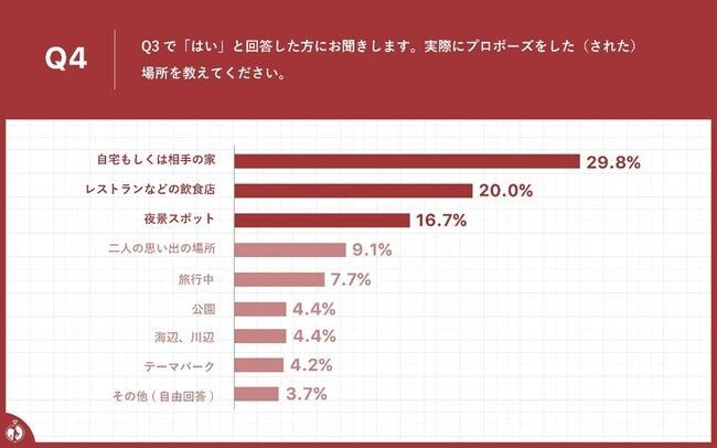 ブライダルリング専門店「アイプリモ」　プロポーズに関する意識調査2021年　【プロポーズしたい/されたい有名人】　の6枚目の画像