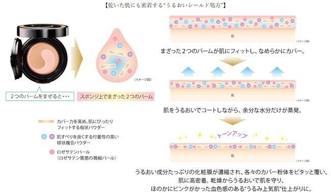 2つのバームをまぜる「うるおいシールドファンデ」が新登場！の10枚目の画像