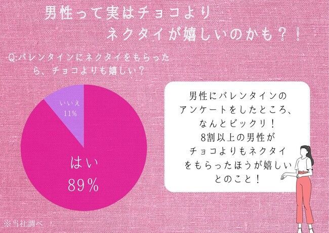 今年のバレンタインは、ネクタイを贈ろう。バレンタインネクタイセットが販売開始！の2枚目の画像