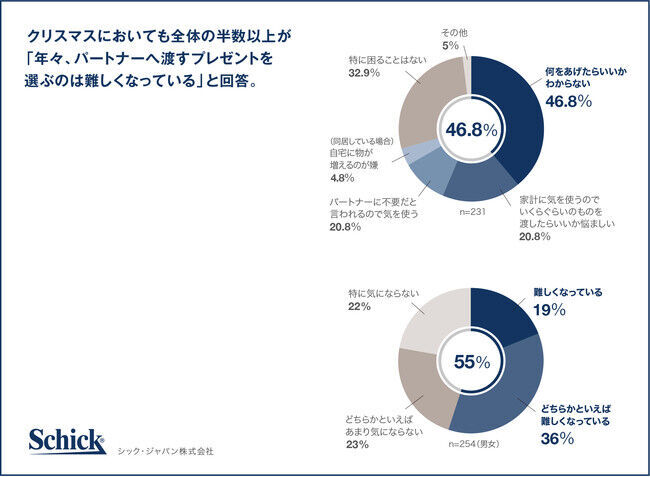 日本上陸60周年のシェービングブランドSchick全商品（※1）が買える！シック・ジャパンが、“日本初”自社ECサービスを12月3日（木）よりスタートの13枚目の画像