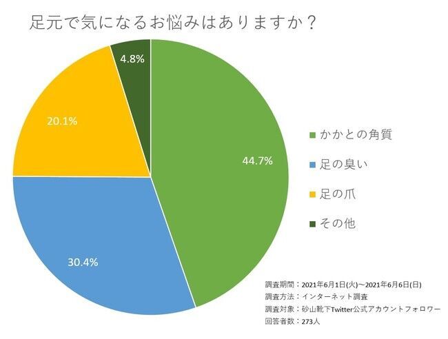 「おうち時間」が増えた今【おこもり美容】でかかとケア始めませんか？　まるで消しゴム？みたいなフットケアアイテム『Radarかかと消しゴム』需要急増中！の2枚目の画像