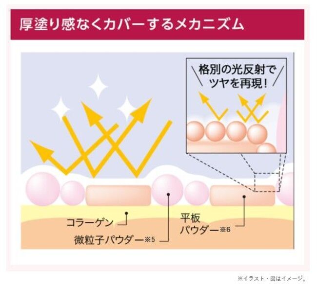 台湾最大のコスメ大賞「女人我最大」で美容液ファンデ『薬用クリアエステヴェール』が2年連続、通販・ファンデ部門でコスメ大賞を受賞！の6枚目の画像