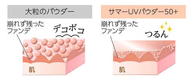 「春夏マスク」のメイク悩みまでマルチケア！高機能おしろい『サマーUVパウダー50＋』限定デザイン登場の2枚目の画像