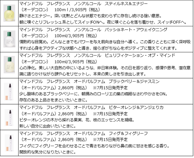 『SINN PURETE』が2021年9月1日(水)にフルリニューアル、2021年6月15日(火)よりWEBサイト先行発売開始。の7枚目の画像