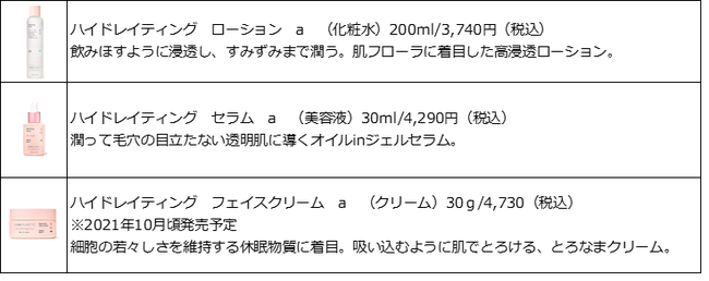 『SINN PURETE』が2021年9月1日(水)にフルリニューアル、2021年6月15日(火)よりWEBサイト先行発売開始。の5枚目の画像