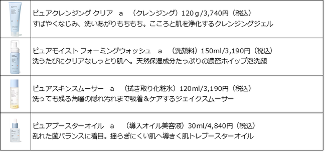 『SINN PURETE』が2021年9月1日(水)にフルリニューアル、2021年6月15日(火)よりWEBサイト先行発売開始。の4枚目の画像