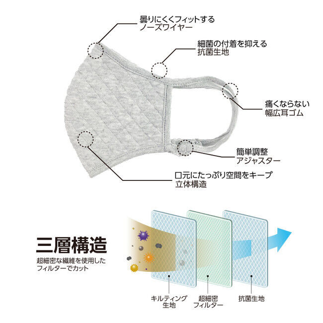 第３波を快適に乗り切るために！鼻や口に張り付く。息苦しい。といった、マスクのお悩みを解決。快適秋冬マスク「キルティングマスク」を緊急発売。の4枚目の画像