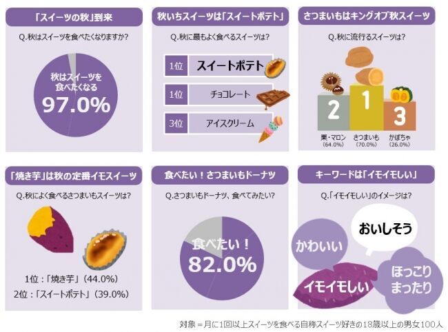 【ミスタードーナツ】9月6日（金）から「さつまいもド」期間限定発売！安納芋パウダーを練りこんだ新開発の生地を使用！の1枚目の画像