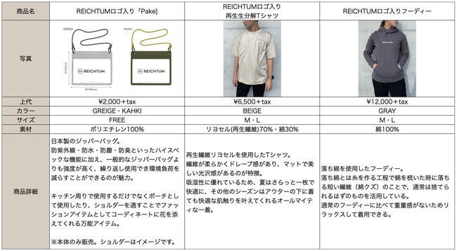 クラウドファンディング「GoogMorning」にて目標達成。エシカル消費の可視化を目指す「REICHTUM」、11月4日サイトオープン。の2枚目の画像