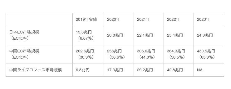 カタリストベンチャーズが、日本のオーガニックスキンケアブランド「チャントアチャーム」の中国越境EC展開を開始。の4枚目の画像