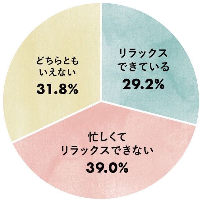 Afternoon Tea LIVING女性スタッフ200名に調査生理前・生理中に「肌の調子が悪い人」全体の約5割、「身体がむくむ人」約6割の4枚目の画像