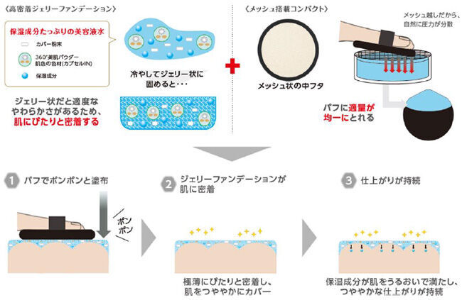 ポンポンとのせるだけで、瞬時につややかな　まるで「キレイな素肌」を叶える高密着ジェリーファンデーションが誕生　～マキアージュから2019年8月21日（水）新発売～の2枚目の画像