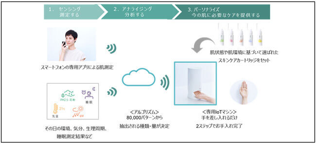 資生堂のIoTスキンケアサービスブランド「Optune（オプチューン）」　8月1日（木）に、期間限定の体験スポットを東京・浜松町にオープンの3枚目の画像