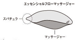 美しいフェイスライン。洗練という美の極みはここから。　クレ・ド・ポー ボーテ シナクティフからネック＆デコルテ用クリーム発売　2019年10月21日（月）数量限定　全国一斉発売の4枚目の画像