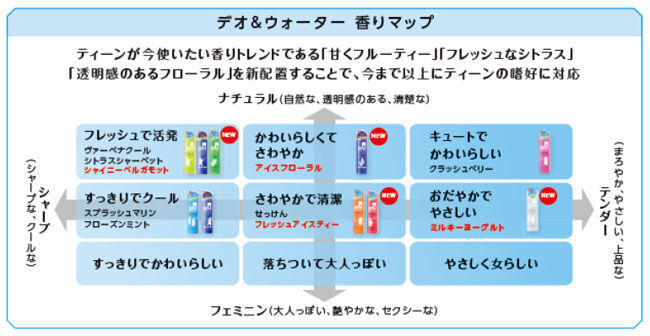 2020年シーブリーズ デオ＆ウォーター/フェイス＆ボディシートの新CMキャストは、田鍋梨々花(たなべりりか)さんと宮世琉弥(みやせりゅうび)さんに決定！の15枚目の画像