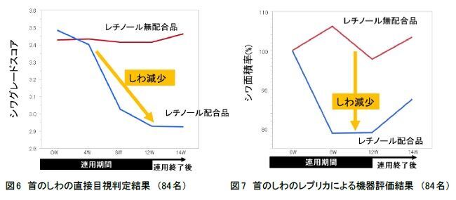 しわ改善薬用化粧品売上No.1※1 のエリクシールのリンクルクリームから「カバータイプ」誕生。～2021年2月21日（日）数量限定発売～の8枚目の画像