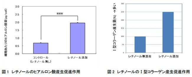 しわ改善薬用化粧品売上No.1※1 のエリクシールのリンクルクリームから「カバータイプ」誕生。～2021年2月21日（日）数量限定発売～の5枚目の画像