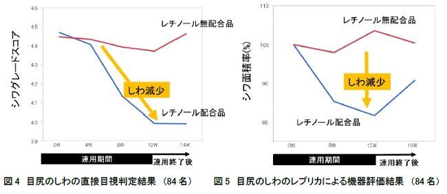 しわ改善薬用化粧品売上No.1※1 のエリクシールのリンクルクリームから「カバータイプ」誕生。～2021年2月21日（日）数量限定発売～の7枚目の画像