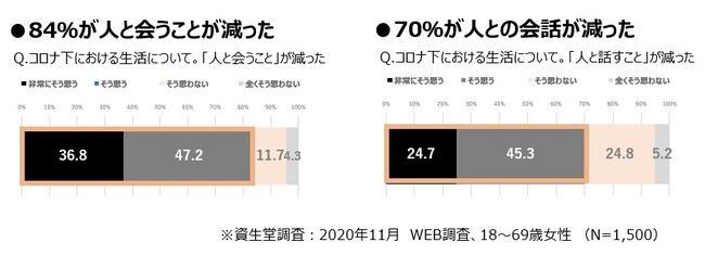 ～新生活様式に対応。どこからでも、気軽に、美容のプロと電話で相談～　「もしもしBeauty」展開スタートの2枚目の画像