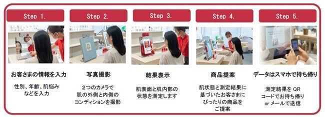 資生堂初※1、肌内部の美のめぐり※2 を可視化し、非接触で測定「Beauty Alive Circulation Check（ビューティー・アライブ・サーキュレーションチェック）」の2枚目の画像