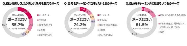 人生100年時代、大人の女性の背中を押す　「大人チャーミングな、ひと。」プロジェクト開始　人生100年時代に目指したい理想の大人の女性は「チャーミングな人」の5枚目の画像