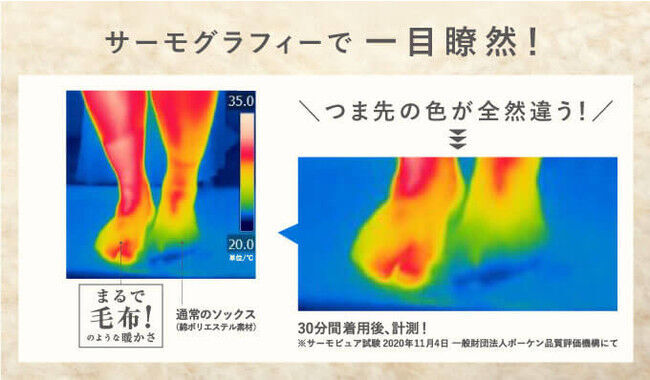 販売枚数累計150万枚突破！「まるで⽑布のような暖かさ」の靴下が発売中！の3枚目の画像