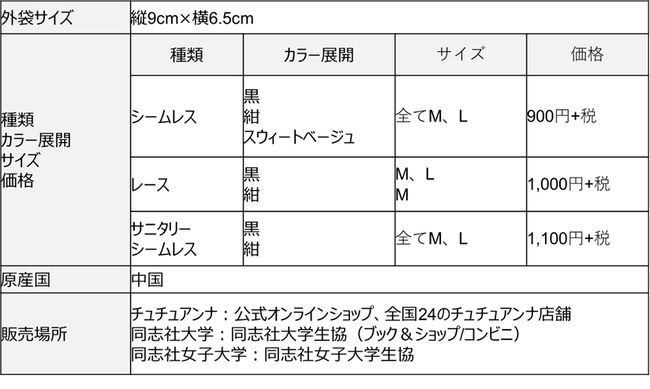 同志社大学商学部高橋広行教授ゼミ×株式会社チュチュアンナが初共同開発、大学生の実体験から生まれた、いざというときのお助けパンツ『いざパン』を発売の2枚目の画像