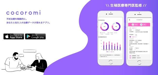 女性医療×AIのvivola、不妊治療データ検索アプリ「cocoromi（ココロミ）」を4月22日より正式リリースの1枚目の画像