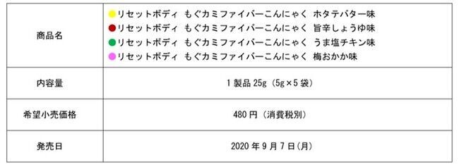 ダイエット中の間食にうれしい、１袋14kcal※1の乾燥こんにゃくチップ「もぐカミファイバーこんにゃく」から「ホタテバター味」が新登場！2020年9月7日（月）新発売！の2枚目の画像