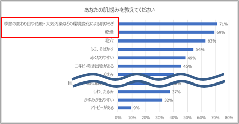 敏感肌の2大要因をダブルケア！ラ ロッシュ ポゼ 2019年初の新製品　保湿化粧水“トレリアン ウルトラ8 モイストバリアミスト”を本日8月8日(木)より先行発売！の1枚目の画像