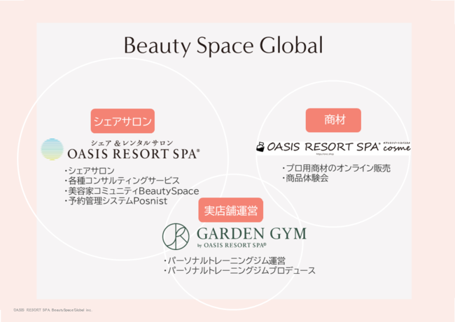 個室型シェアサロン「OASIS RESORT SPA 恵比寿店」が新規オープン！サロン個室７部屋＋レッスンやオンラインイベントに使えるスタジオ個室１部屋 月額料金やスポット料金で利用可能の3枚目の画像