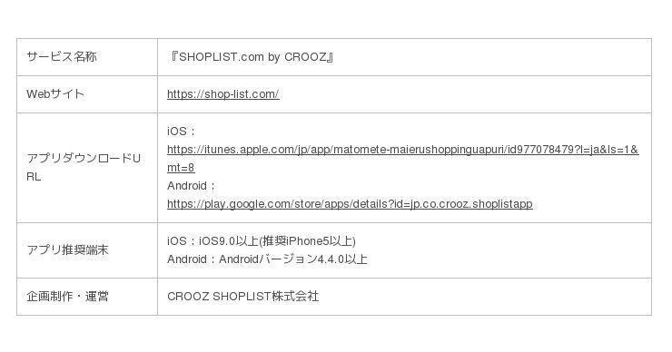 ファストファッション通販サイト『SHOPLIST.com by CROOZ』スマホで楽しむ通販直結型ファッションWEBマガジン『LiSTA』秋号リリース カバーガールに「高橋愛」が登場！の3枚目の画像