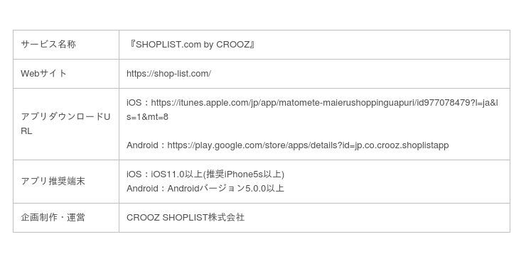 ファッション通販サイト『SHOPLIST.com by CROOZ』海外や国内の有名ブランドコスメを4,000アイテム以上取り揃える人気コスメショップ「CosmeLand」が新規オープンの3枚目の画像