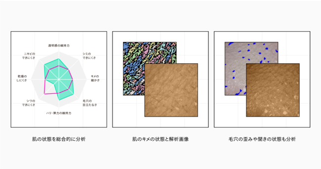 約40兆通りの解析結果。自宅でできる専門家による本格的な肌解析「SISI LAB（シシラボ）」サービス提供を開始の2枚目の画像