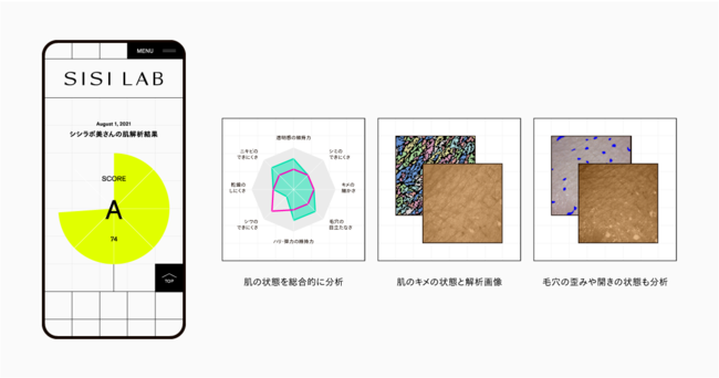 「自宅でできる」専門家による本格的な肌解析 SISI LABリニューアルキャンペーン「私のための毛穴ケア」プログラム by SISI LAB開始のお知らせの2枚目の画像
