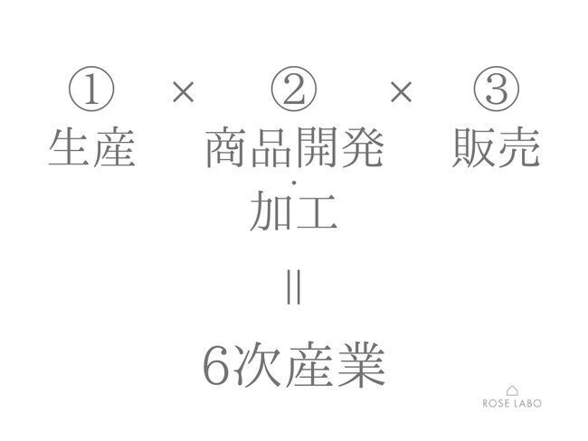 ROSE LABOシリーズ累計販売数が10万個を突破！農薬不使用の"食べられるバラ"を使用した加工食品・化粧品の売れ行きが好調の6枚目の画像